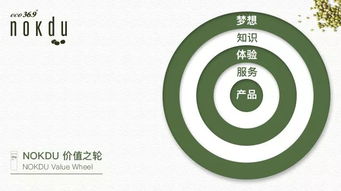 破壁新生，自然煥顏 2020年綠豆品牌CS渠道領(lǐng)跑者戰(zhàn)略與市場營銷策劃