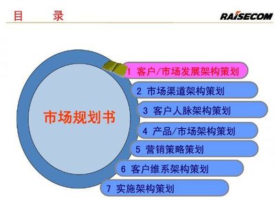大客戶管理與策略 從篩選、挖掘到維護(hù)的頂級(jí)秘訣